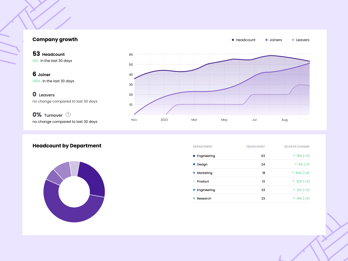 Hybr1d workforce management platform