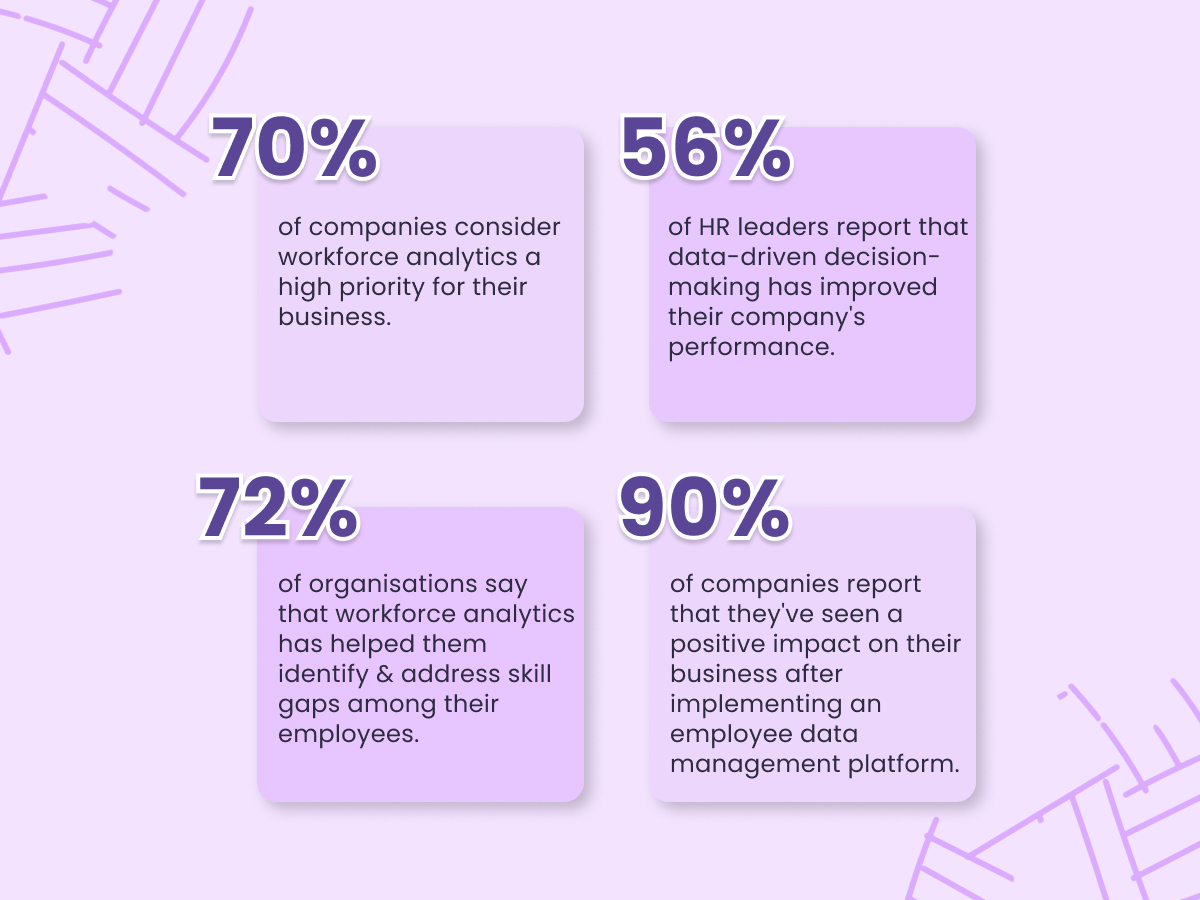 Hybr1d Workforce Analytics Tool