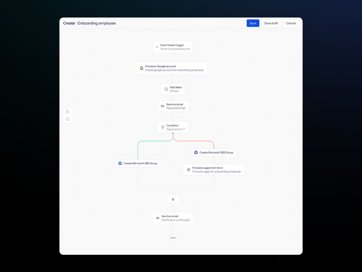 ZenAdmin's Onboarding Workflow Template