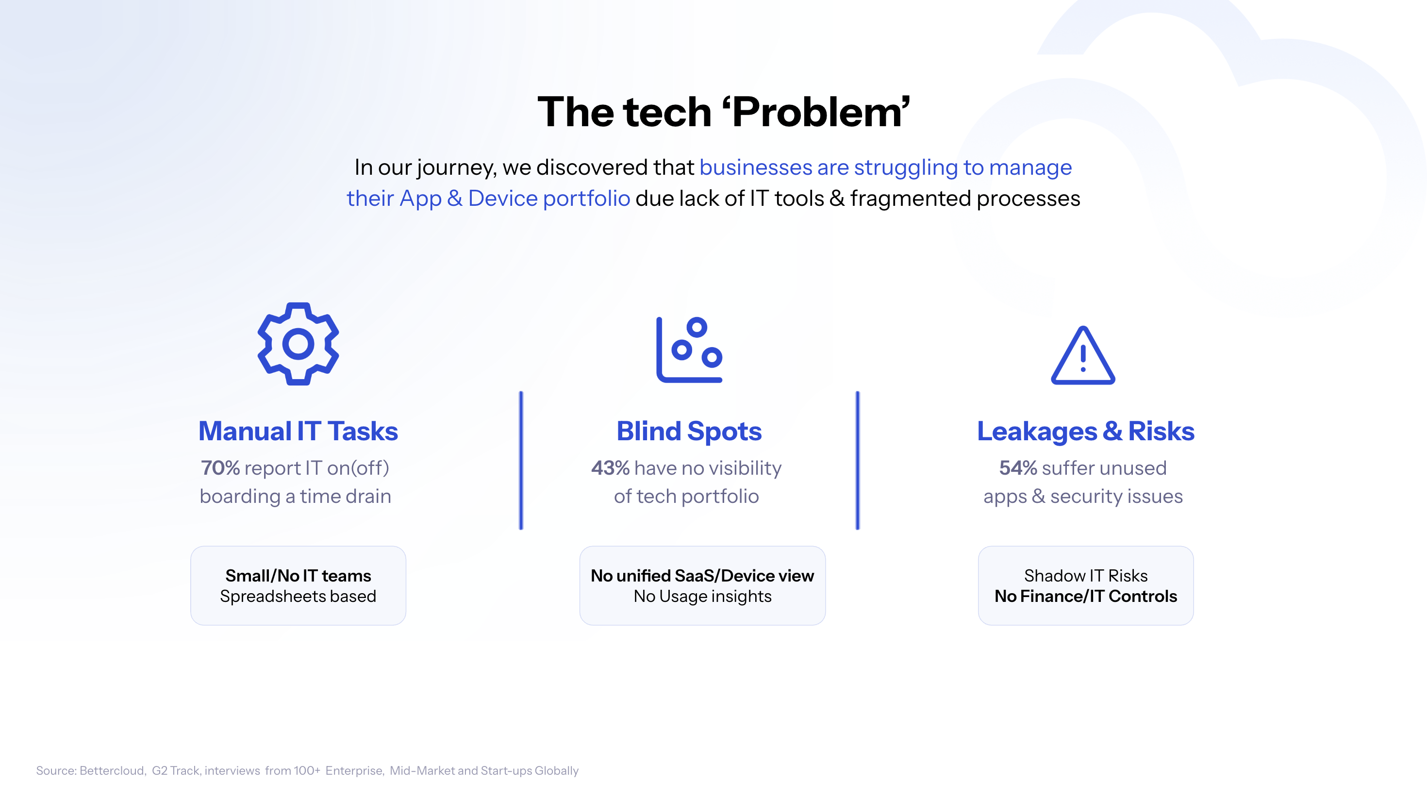 tech problems due to scattered data