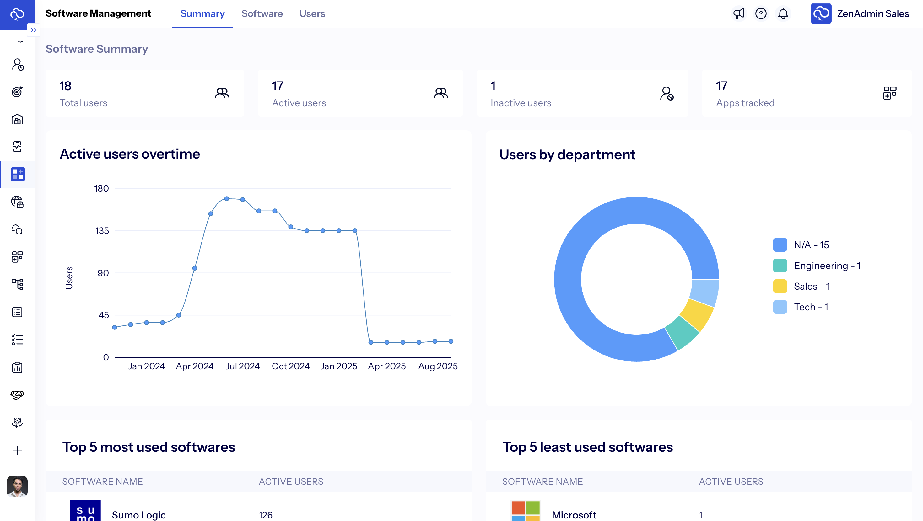 software visibility for BFSI 